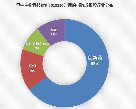 中藥與創新藥板塊全線反彈，市場信心提振